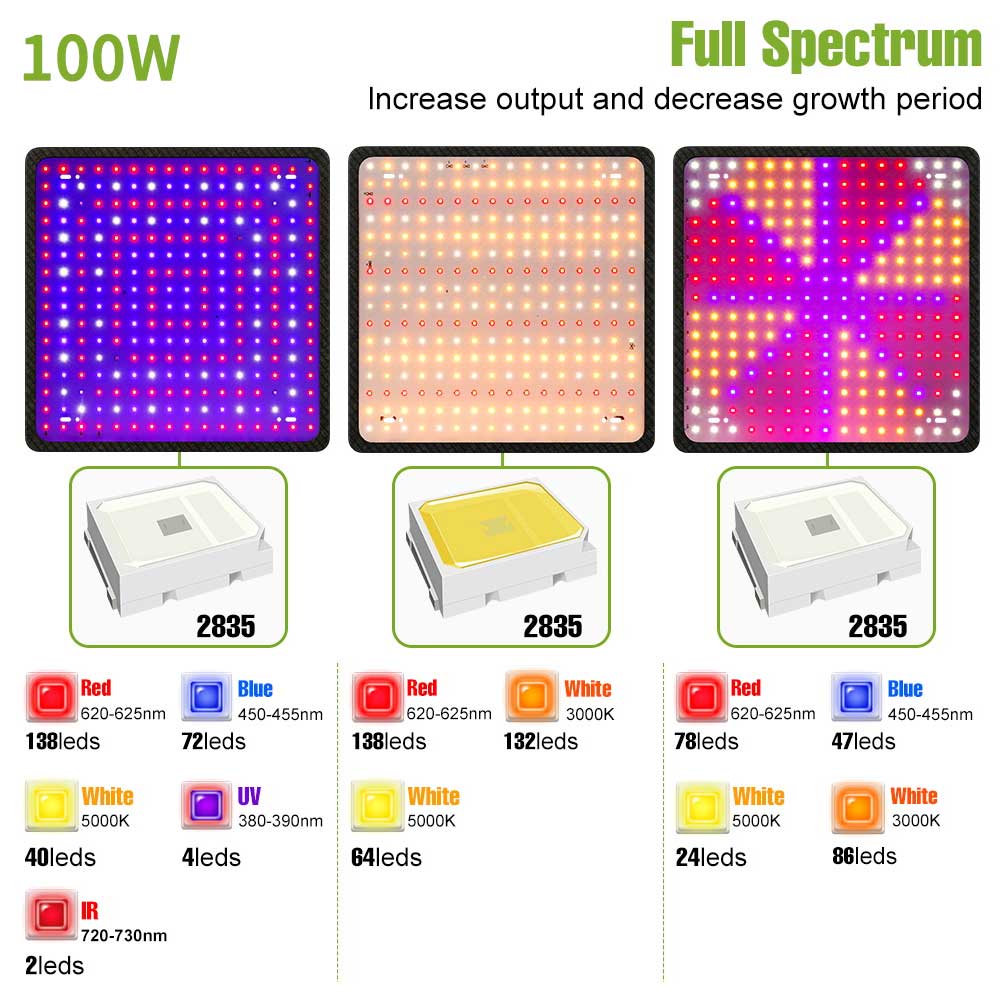 Pflanzenwachstumslichter, LED-Vollspektrum-Quantum-Gremium-Lampe, Blumen Ich bin Innenbereich, Gewächshaus, Gemüseanbau, Hydrokultur, Wachstumslicht