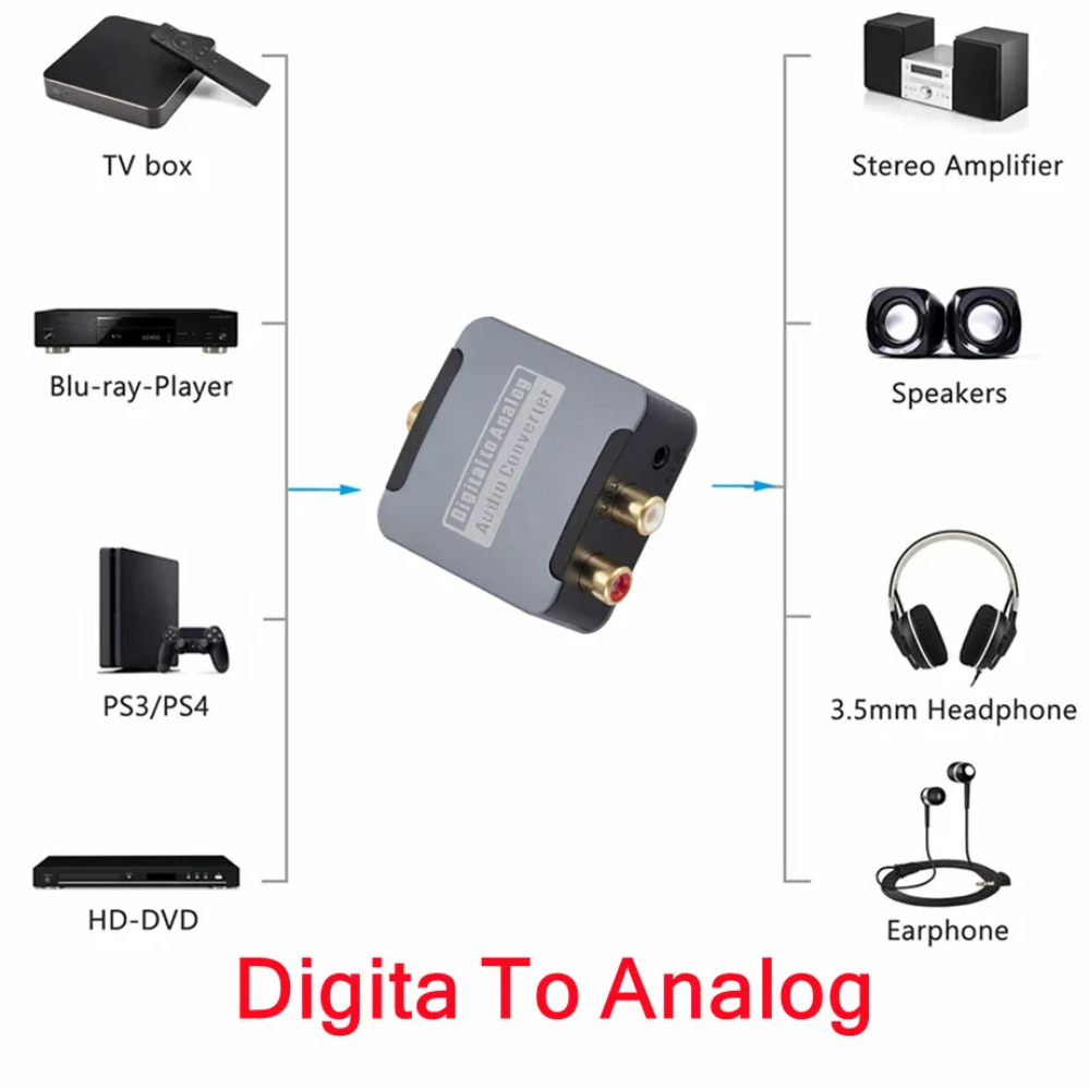 DAC Digital-Analog-Audio-Konverter, optisches SPDIF, Toslink, Koaxial-Eingang zu L/R, RCA, 3,5-mm-Klinkenstecker, Kopfhörerverstärker-Ausgang
