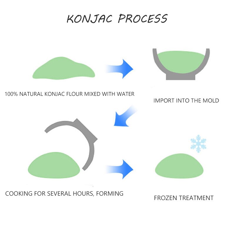 ShinBay 2pcs Natural Konjac Sponge for Washing Face Round konjac konnyaku sponge Facial Cleansing Exfoliator Bathing Puff