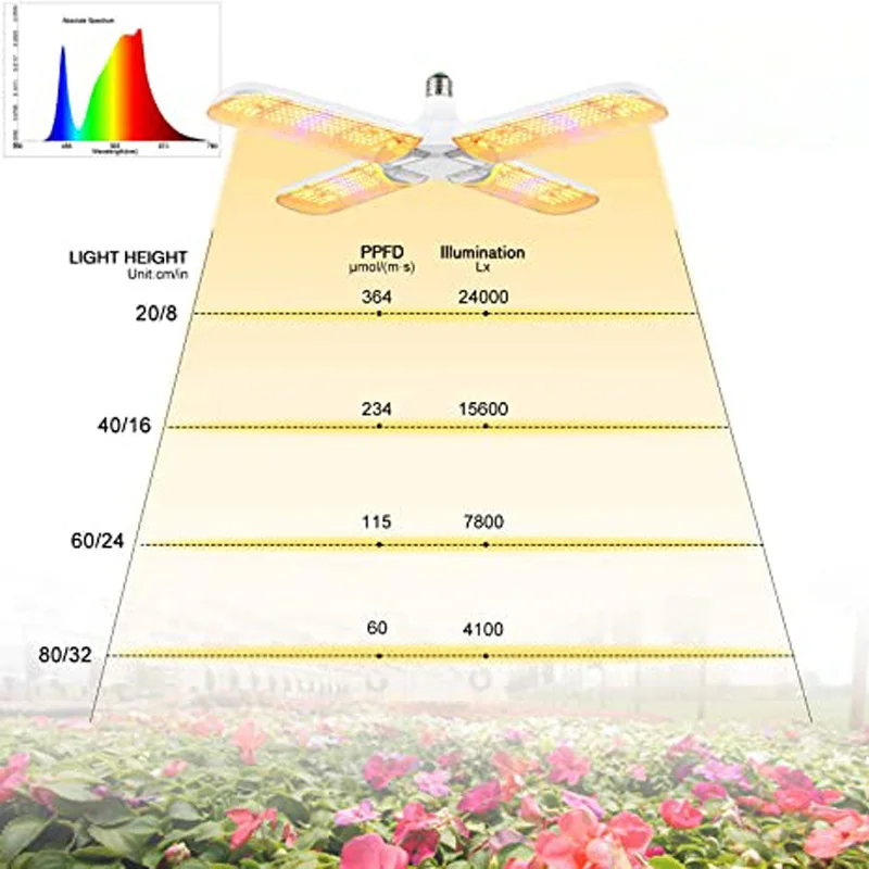 Bombilla SMD2835 de espectro completo, luz de cultivo E27, lámpara Phyto plegable para plantas de interior, lámpara de cultivo de floración, jardín