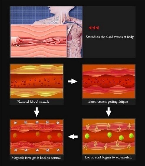 Double Row Magnetic Therapy Linked Bracelet Black Health Bracelet Titanium Steel Physical Pain Relief Magnetic Bracelet