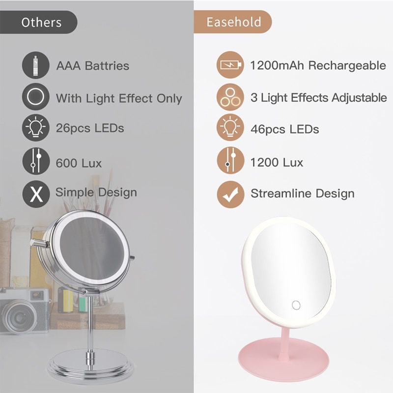 Maquillaje espejo de maquillaje espejo con luz Natural blanca luz del día tocador espejo led desmontable Base de almacenamiento Led Lustro espejo aumento