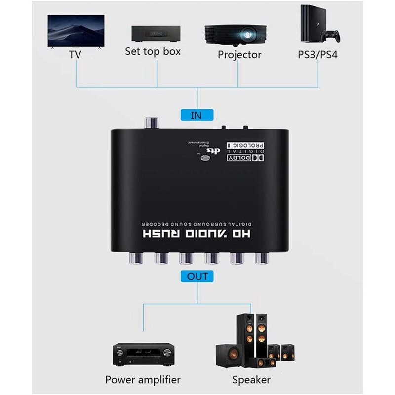 Digital Optical Coaxial to Analog Audio Converter 5.1 Channel DTS AC-3 Audio Decoder TV to Audio US Plug