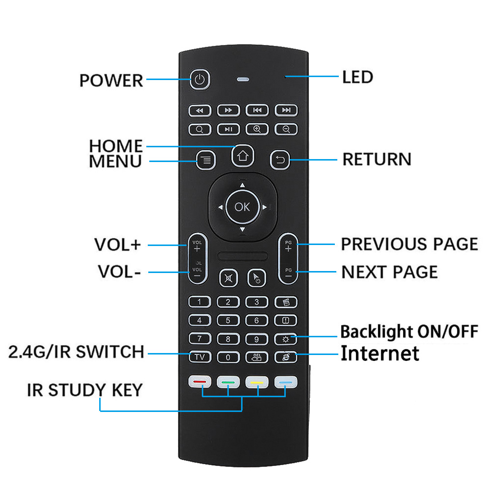 MX3 rétro-éclairé Air Mouse télécommande vocale intelligente 2.4G RF clavier sans fil pour Android TV Box X96 mini H96 MAX