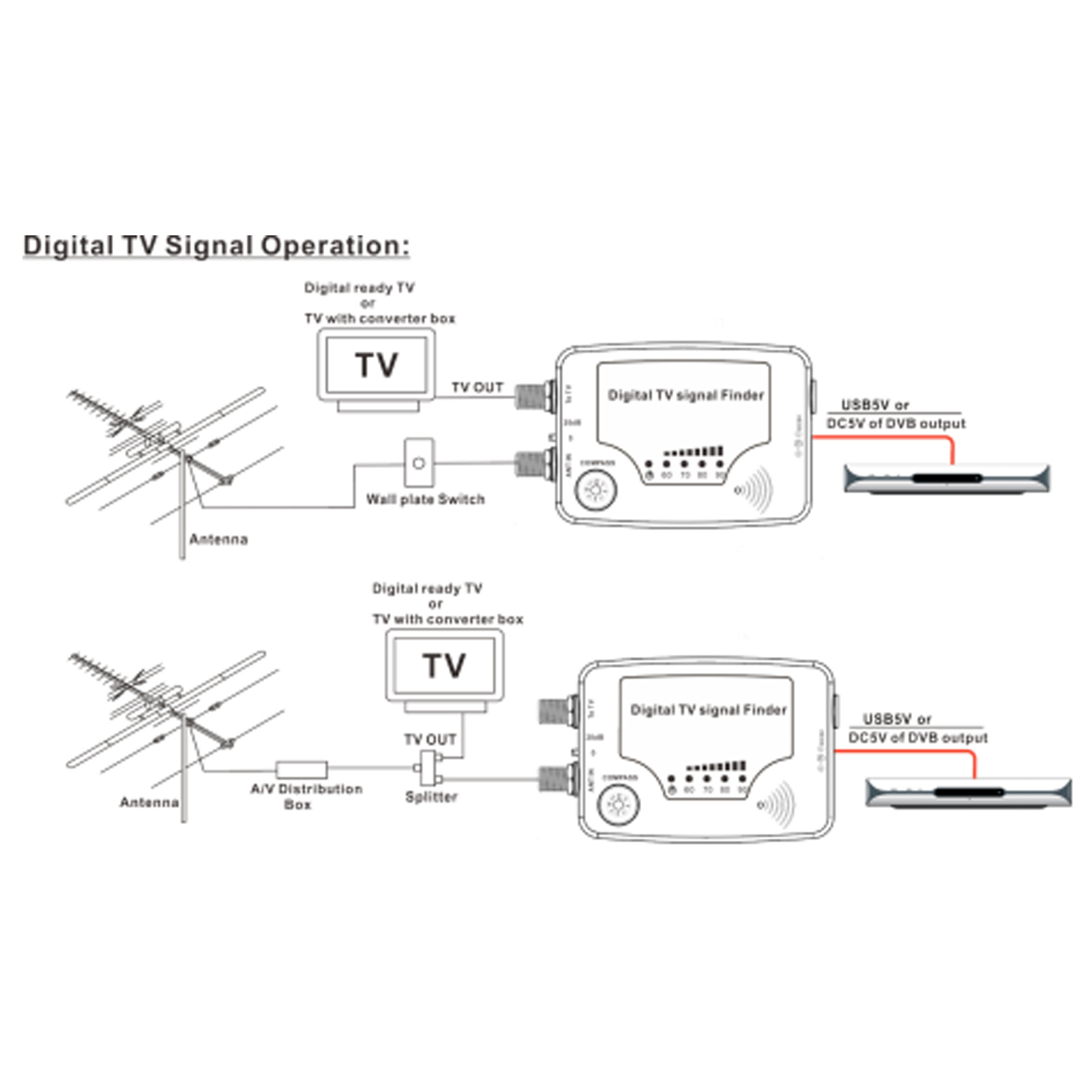 Digital tv-signalfinder digital antenne jordbaseret tv-antenne signalstyrkemåler detektor signalstyrkemåler med kompas