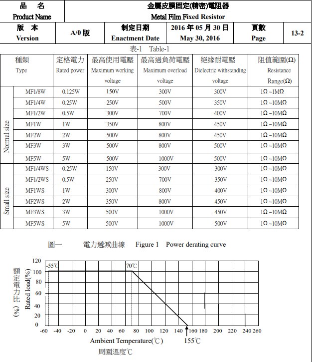 Metal film resistor series 1% 1W Watt 91R 100 120 150 160 180 200 R 220 240 270 300 330 360Ohm 390 430 470 510 560 620 680 Ohm