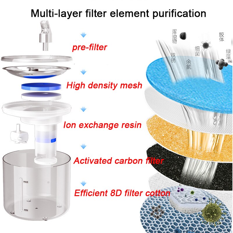 Induktion Katze Wasser Brunnen mit Sensor Rostfreiem Stahl Automatische Katzen Wasser Spender 4 schicht Filter Clever Haustier Trinken Brunnen