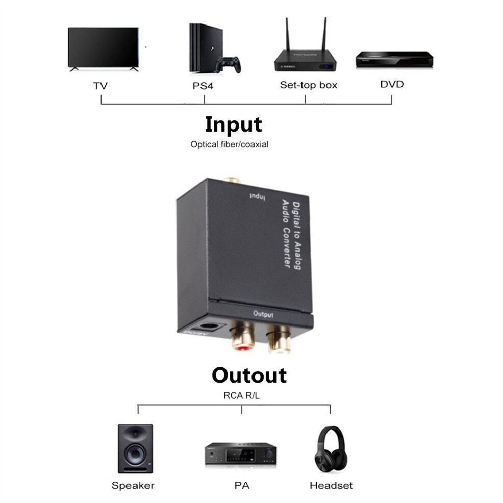 Digitaal Naar Analoog Audio Converter Digital Optical Fiber Toslink Coax Naar Analoog Rca L/R Audio Converter Adapter Versterker