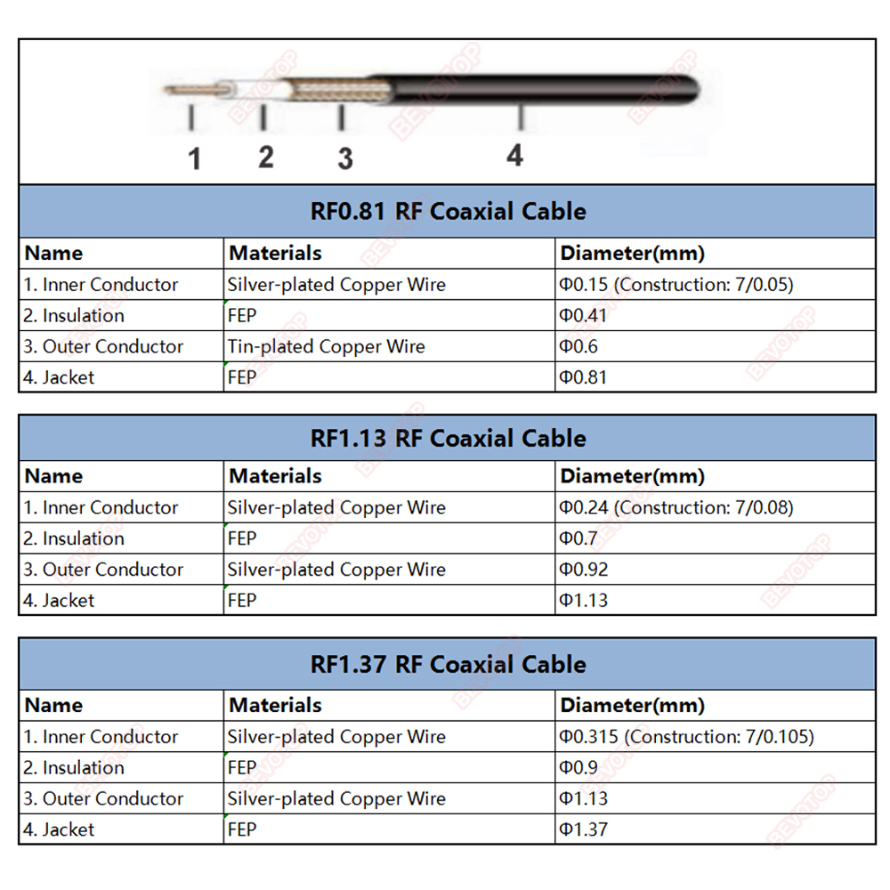 Cavo coassiale RF RF1.13 OD = 1,13 mm Pigtail 50 Ohm Cavo di prolunga coassiale RF Mini filo per connettore Ufl IPX-1 IPX-3 IPX-4 MHF4