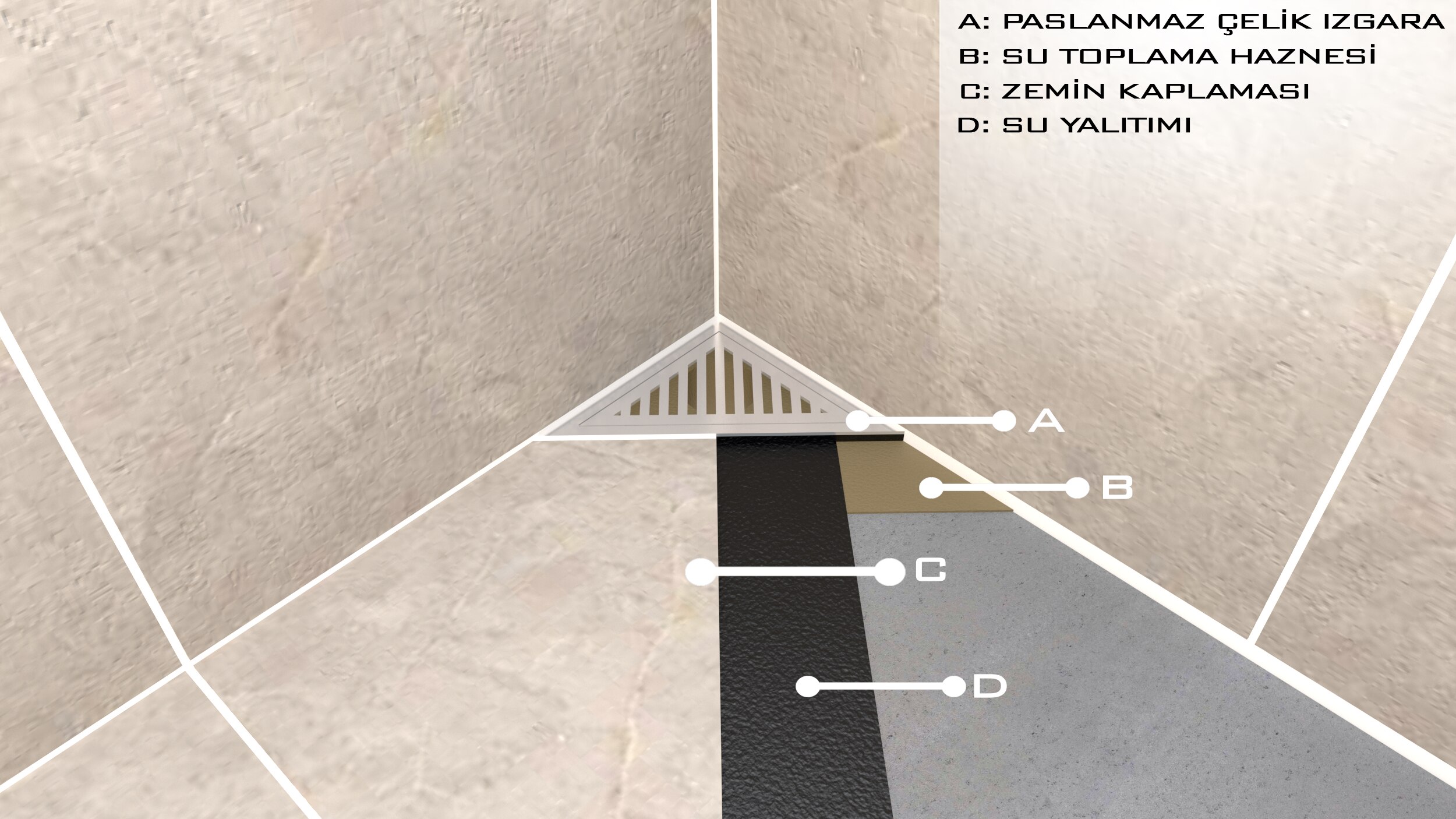 corner floor drain H2Oflow