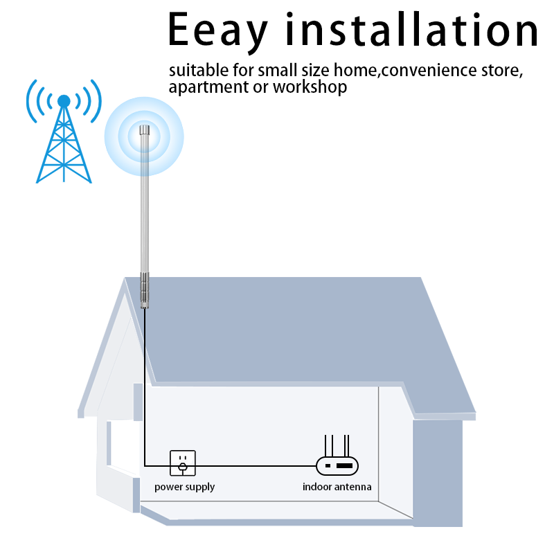 868-930Mhz Antennes Voor Helium Hotspot Mijnwerker 9dBi Antenne Voor Rak Nebra Bobcat N Vrouwelijke Naar RP-SMA Mannelijke laag Verlies KSR200 Kabel