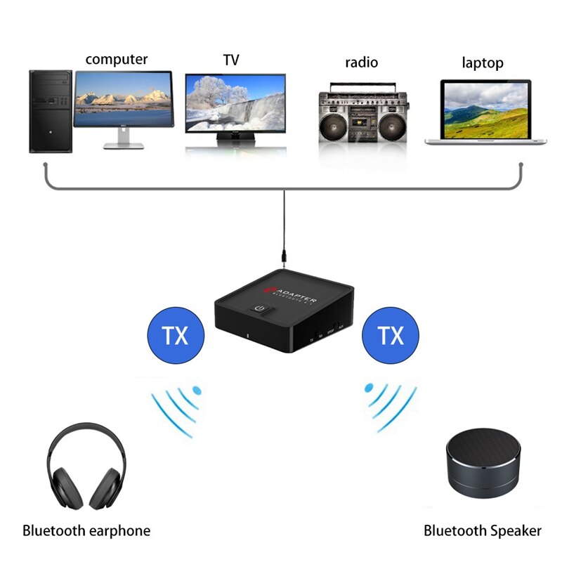 Bluetooth Transmitter Receiver Digital Optical 3.5mm Wireless o Adapter for TV/Home Stereo System - AptX Low Latency