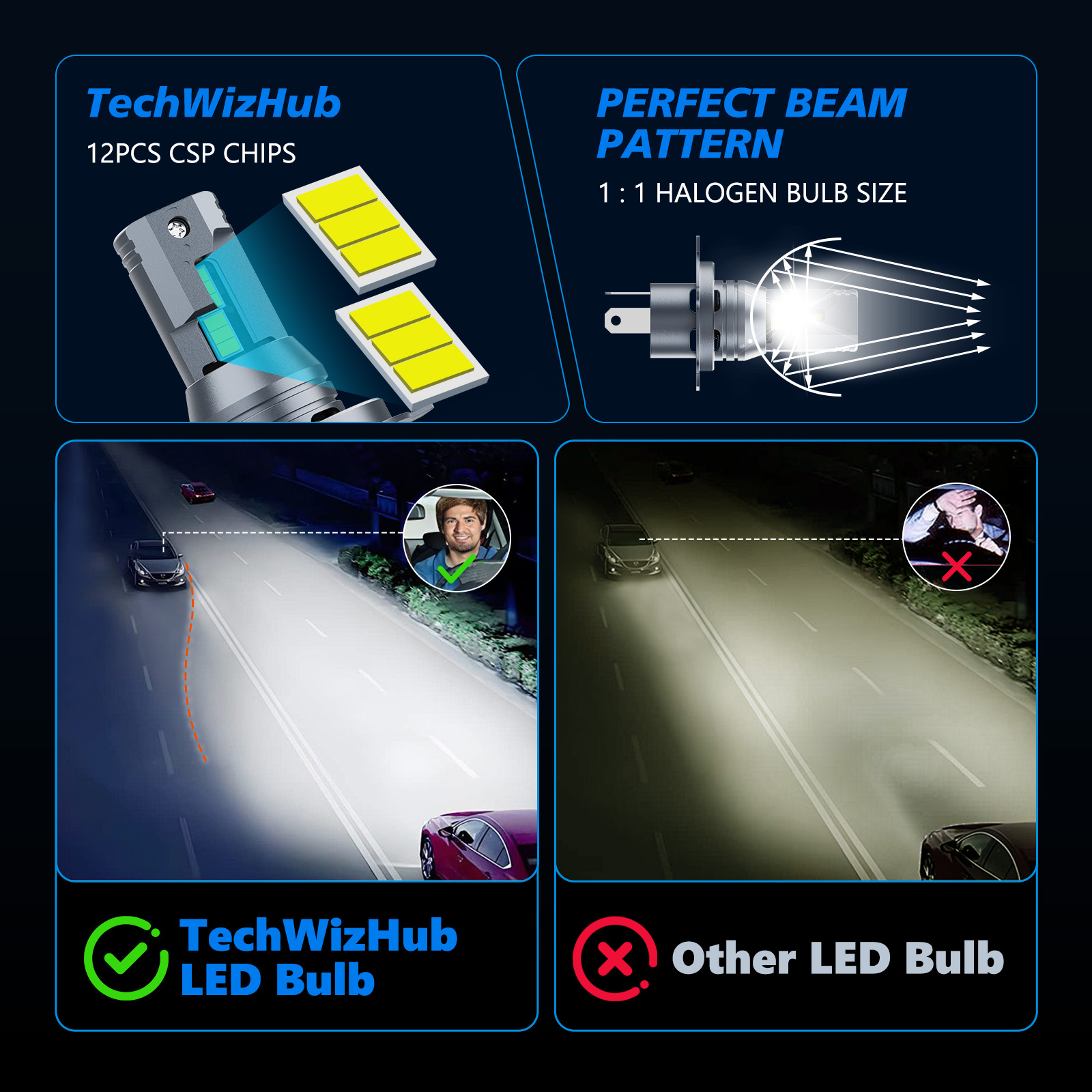 2 Stück H4-LED-Scheinwerfer der HLC7F-Serie, 600 % heller, kabellos, Fern- und Abblendlicht, 24000 lm, Scheinwerferlampen, Kfz-Plug-Play-Beleuchtung