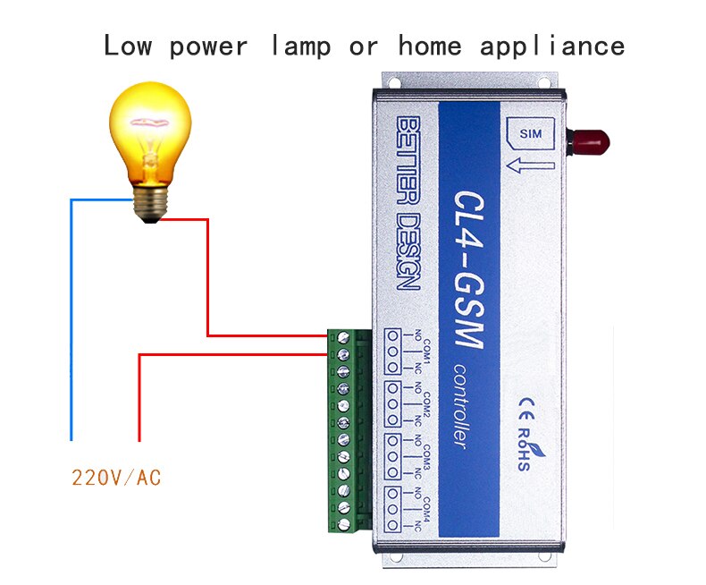 Billig  cl4- gsm intelligent controller 4-- vejs trådløs gsm-modtager & switch til portåbnere til smart hjem