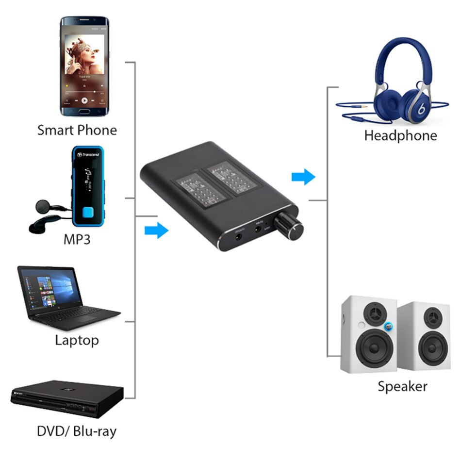 WVVMVV-AMPLIFICADOR DE AURICULARES HiFi, amplificador de auriculares portátil con puerto Aux para teléfono Android, reproductor de música, Cable AMP Jack de 3,5mm