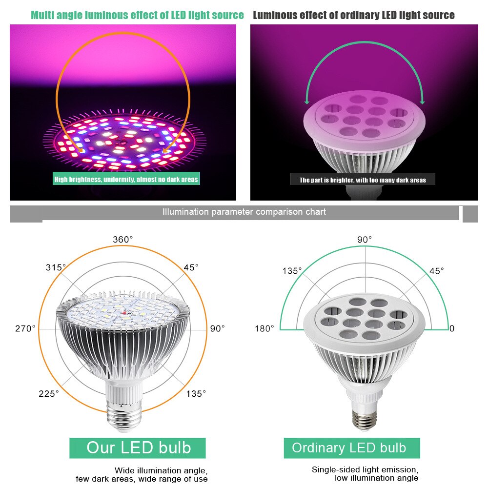 LED Grow Light E14/ E26/ E27 Full Spectrum Plant Lamps Bulb For Hydroponics Plants Flower Seed Starting Indoor 30W/50W/80W/100W