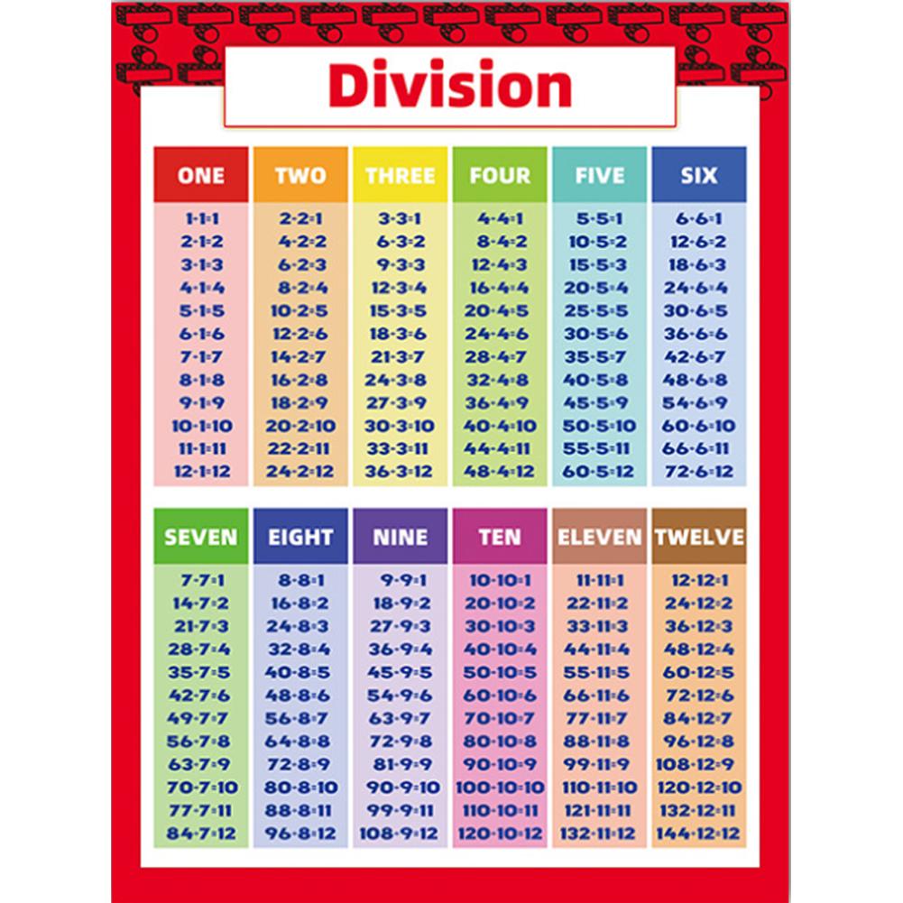 Math Chart Excellent Laminated Educational Times Tables Mathematics Children Kids Wall Chart Poster For Office School Education