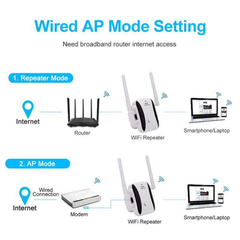 Router Amplificador Wifi Repeater 300mbps Wireless WiFi Signal Amplifier Through Wall Router