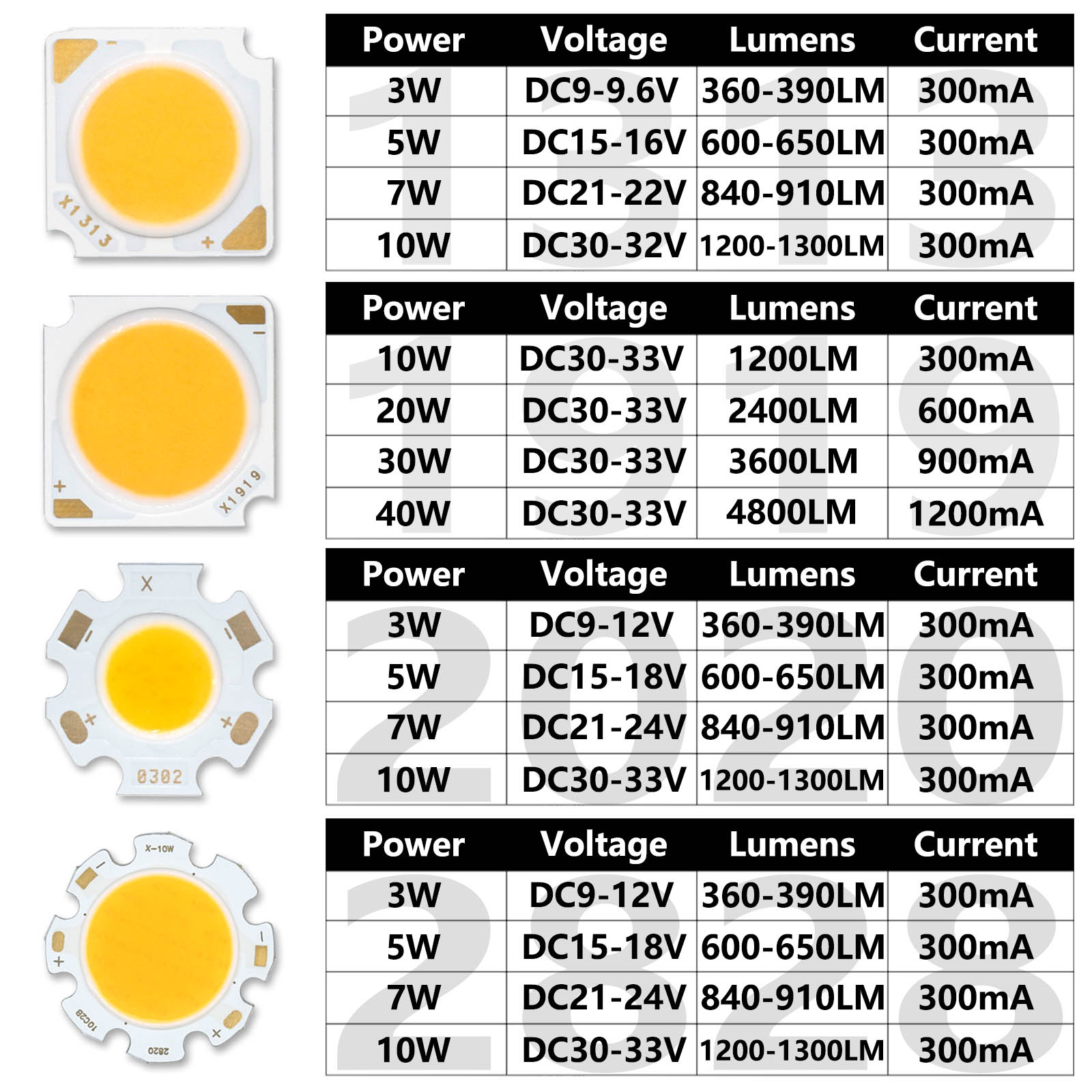 Bridgelux COB LED Chip 3W 5W 7W 10W 20W 30W 40W Diodo emisor de luz Módulo LED Matrix 1313 2828 1919 para bombillas empotrables
