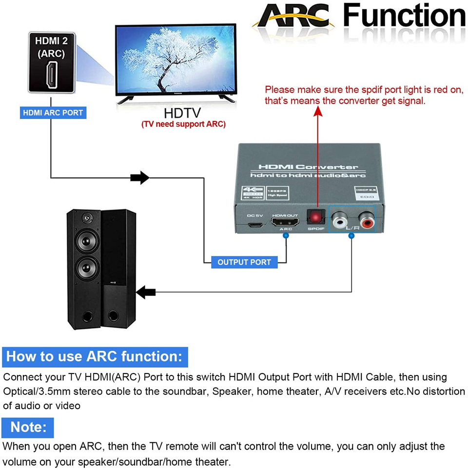 Navceker Hdmi 2.0 Audio Extractor Hdmi Naar Rca 4K 60Hz YUV4:4:4 Hdr Hdmi Audio Converter Adapter 4K Hdmi Naar Optische Toslink Spdif
