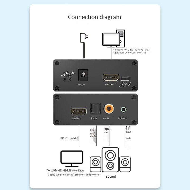 HDMI Audio Decoder Splitter Audio Splitter 1080P HDMI to Coaxial to Toslink to 3.5 Audio(EU Plug)