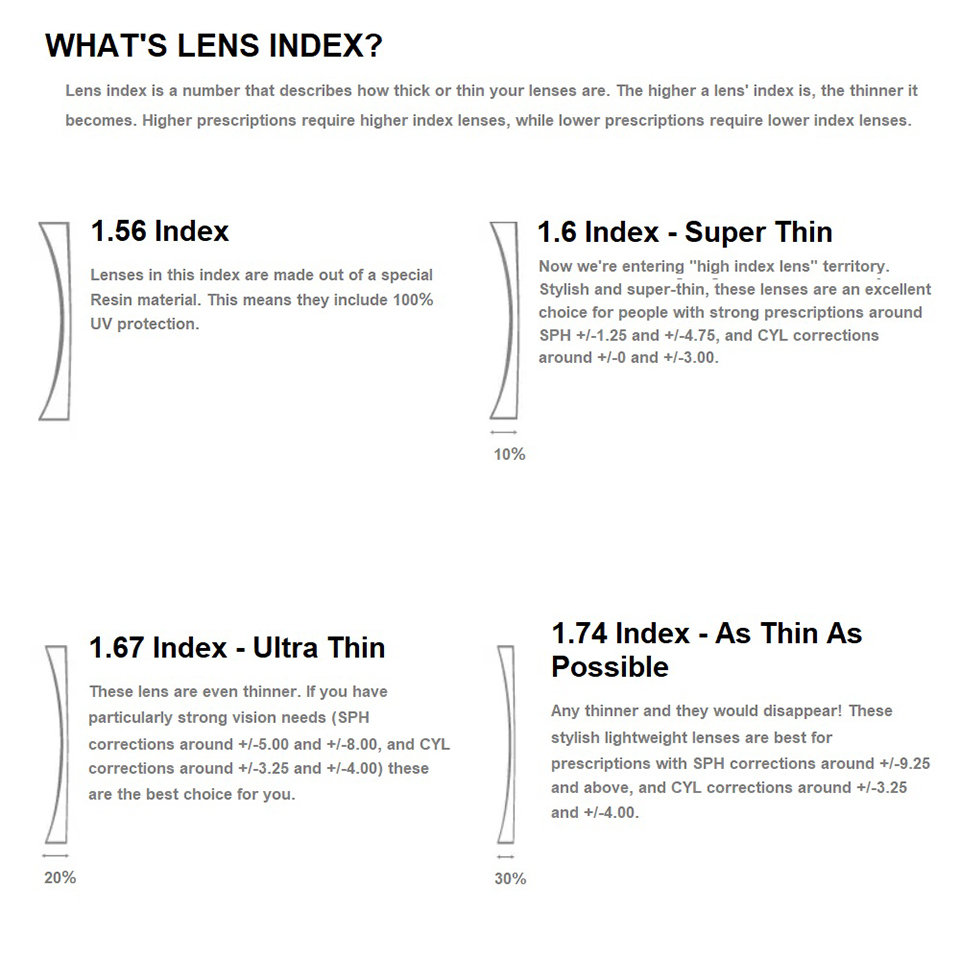 1.56 Hd Bifocale Lenzen Optische Brillenglazen Bi-Focale Lens Voor Lezen En Ver Vision Bril 2 Stuks