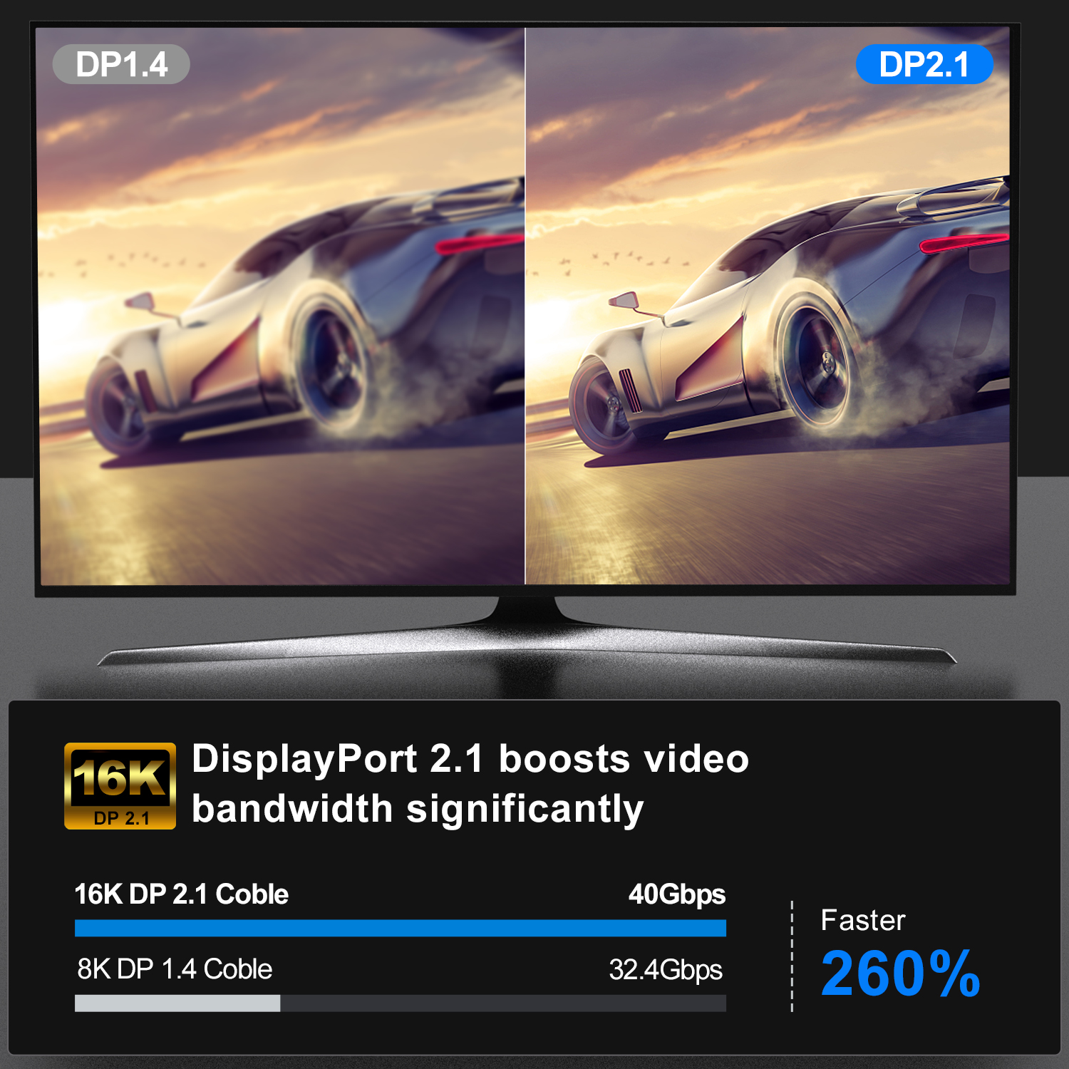 Cavo DisplayPort 2.1 16K DP 2.0 16K@60Hz,8K@120Hz,4K@240Hz 165Hz144Hz 80Gbps HDR, HDCP DSC 1.2a tenere sotto controllo compatibili 4090 7900xtx