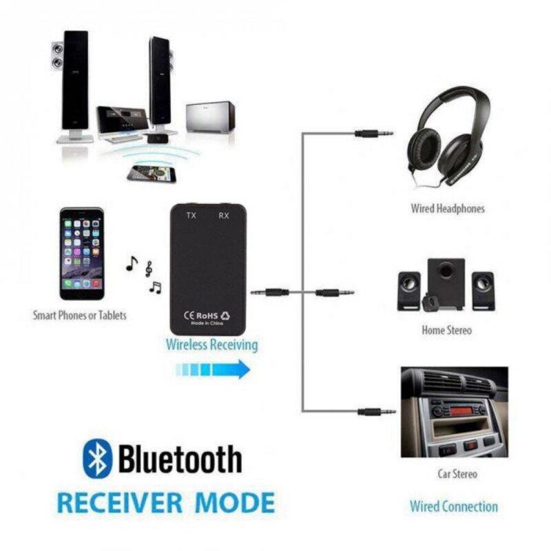 2 in 1 Wireless Bluetooth Transmitter Receiver Stereo Audio Music Adapter for TV, CD player, MP3