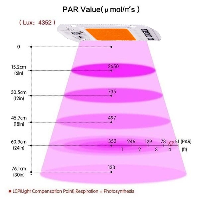 UV Full Spectrum LED Plant Grow Light Lamps for R Indoor Plant Seedling Grow and Flower Growth Fitolamp(20W/30W/50W )
