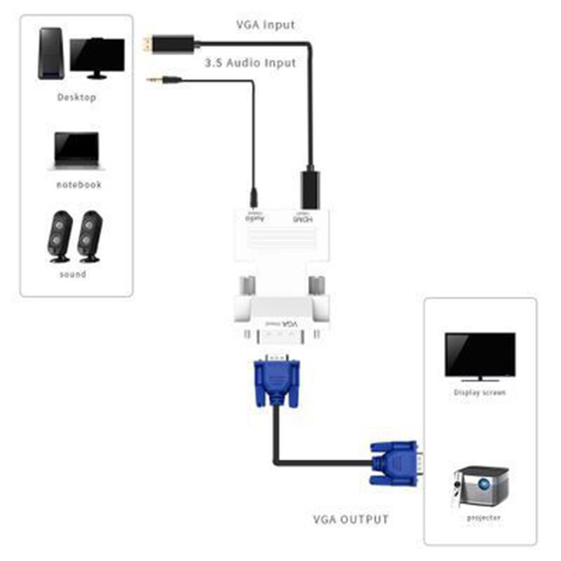 HDMI auf VGA BUCHSE Konverter mit o Adapter, Unterstützt 1080P Signal Ausgang