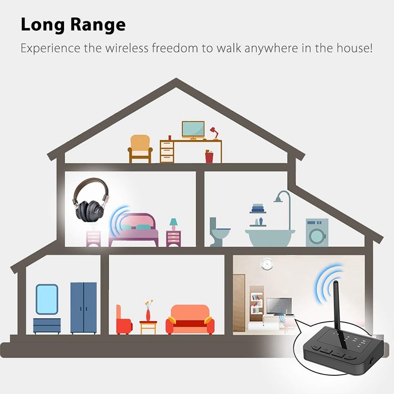 Bluetooth Transmitter Receiver Long Range Low Latency 3 in 1 Aptx Family Wireless Speaker HD Home o