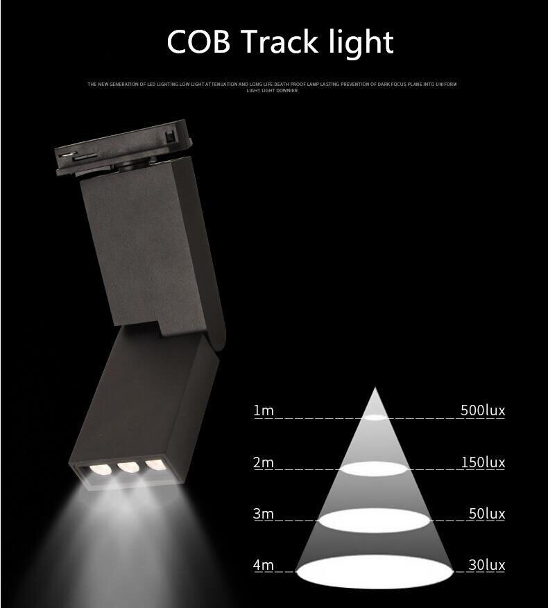 12W 24W LED Spoor Licht Kleding Shop store Showrooms Tentoonstelling Spotlight Verlichting CREE LED Plafond Rail spot light