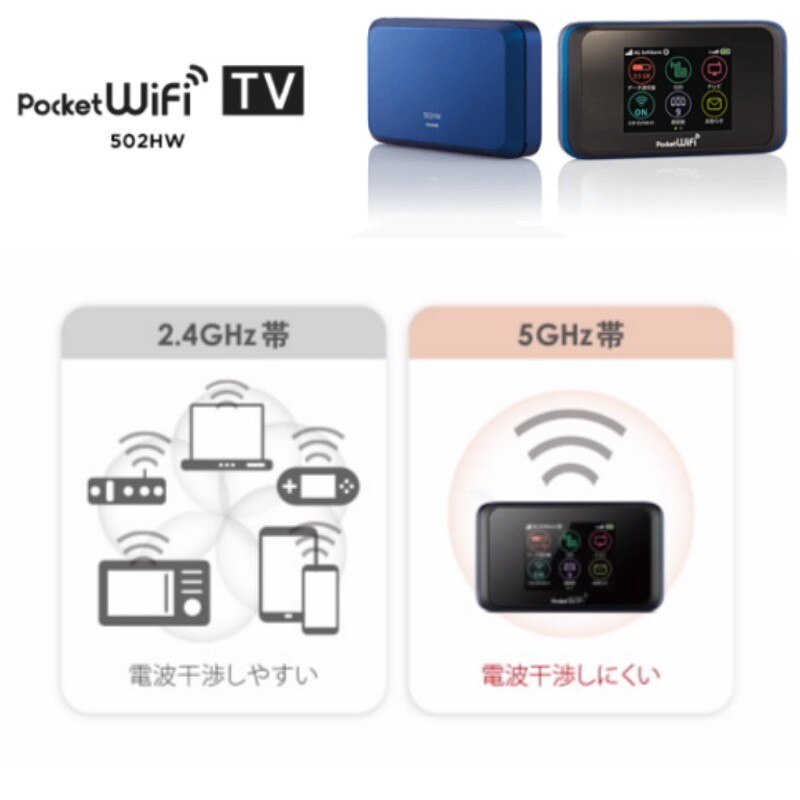 Pocket wifi 502HW