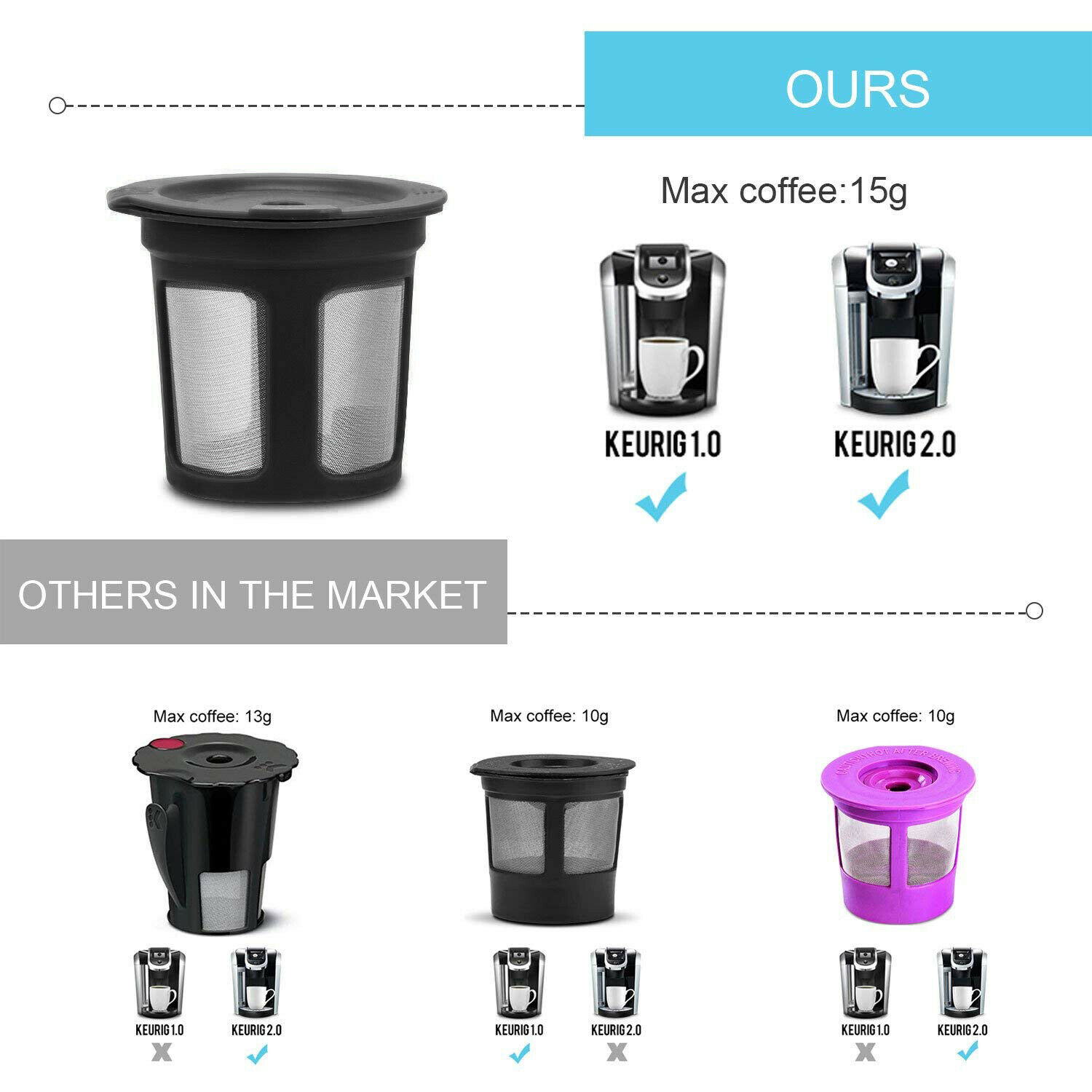 Filtro Ricaricabile Per Caffè Keurig Caraffa Riutilizzabile Per Keurig 2.0 K - Filtro Caffè Ricaricabile, Colore Arancione Filtro Ricaricabile Keurig 2.0 - Foto 11