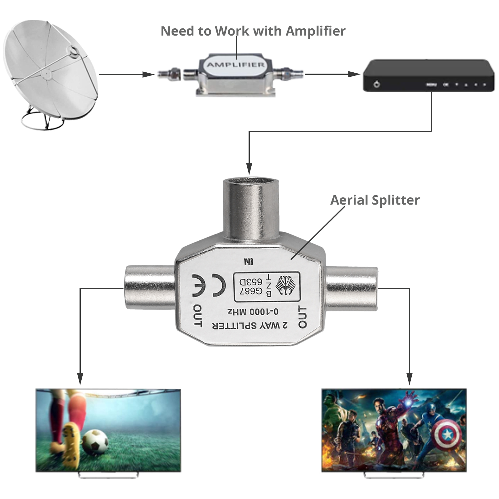 Neoteck 2 Manier Antenne Splitter 2x Coax Plug 2 Male Naar 1 Vrouwelijke Adapter In Metalen Behuizing En 2X2M Tv Lijn