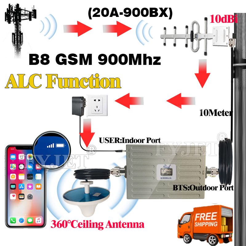 GSM Verstärker 900Mhz 2G 3G praktisch-Signal-Verstärker gsm 2g3g 900Mhz zellular verstärker Mobiltelefone 3G 4G Signal Booster Antenne