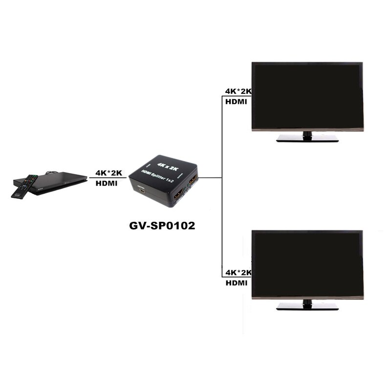 Splitter HDMI Splitter HDMI 1 Input 2 Output 1080P HD Video Converter for TV, Computer, Game Console,
