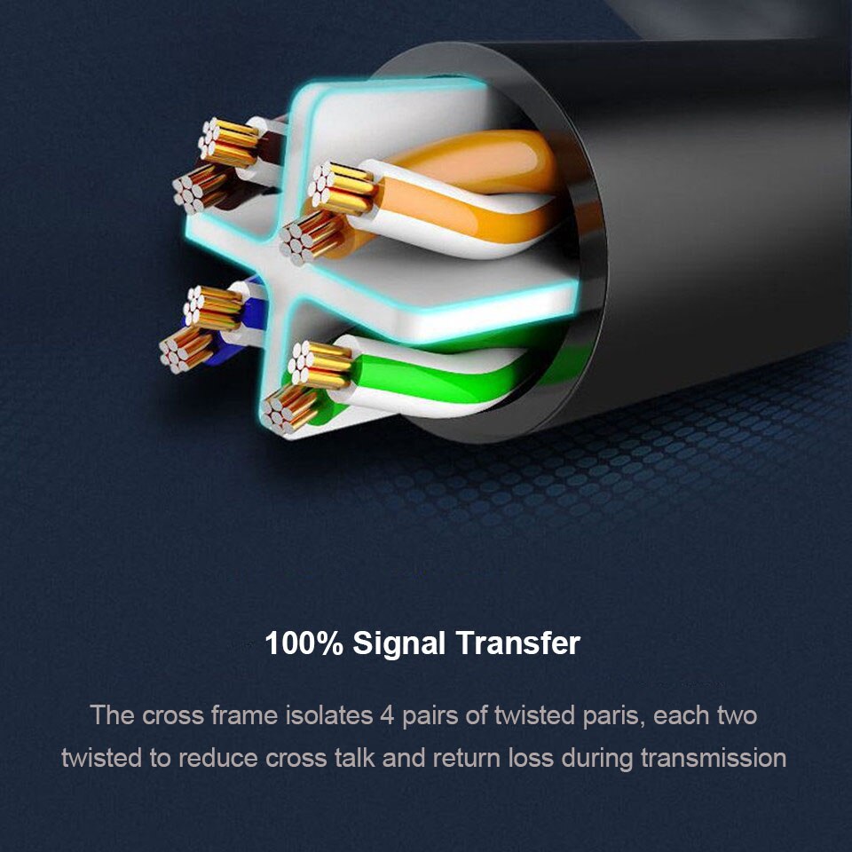 CAT6 Cabl Flat Ethernet Cable RJ45 Lan Cable Networking Ethernet Patch Cord for Computer Router Cabl Laptop 24AWG Ethernets