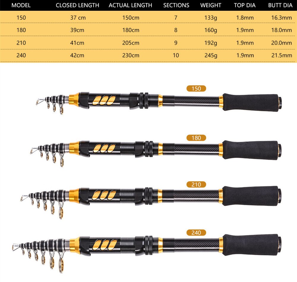 Telescopic Fishing Rod and Reel Combo Set with Fishing Line, Fishing Lures Kit Accessories and Carrier Bag for Saltwater Freshw