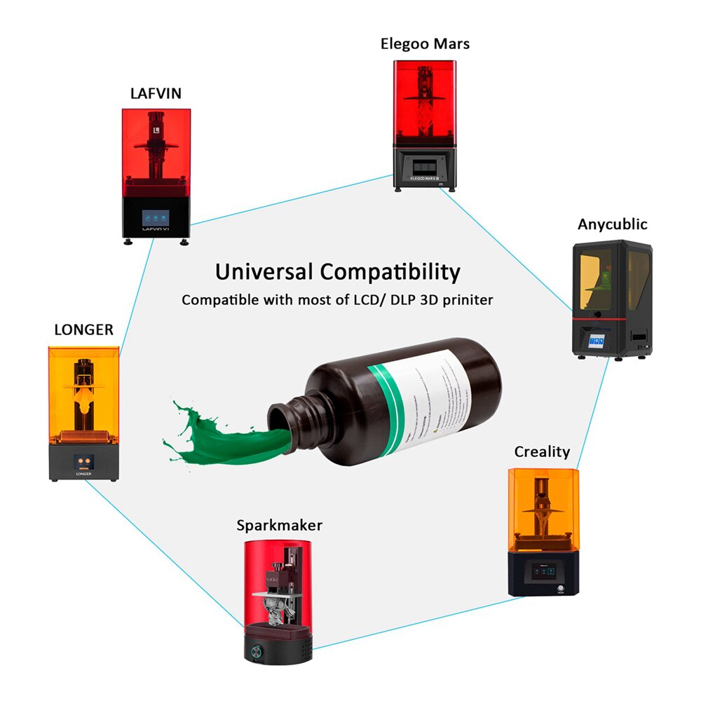Lafvin 3D Printer Printing Rapid Hars 405nm Lcd/Sla/Dlp Uv Curing Harsen Fotopolymeer Uv Hars Vloeibare Groene 500G/1Kg