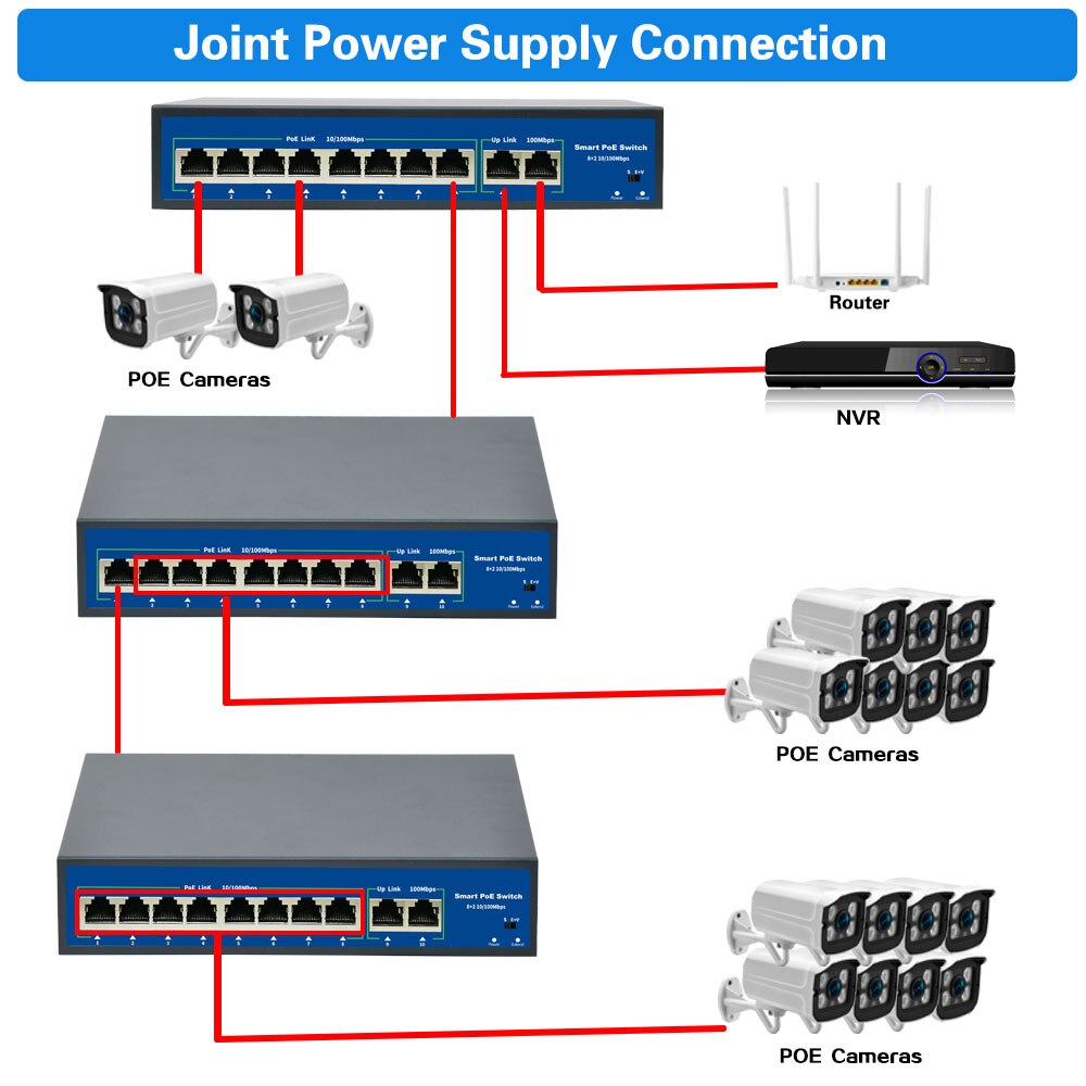 8Port POE Ethernet Switch 52V VLAN 10/100Mbps IEEE 802.3 Af/at Standard Network Switch POE for CCTV IP Camera Wireless AP 250M