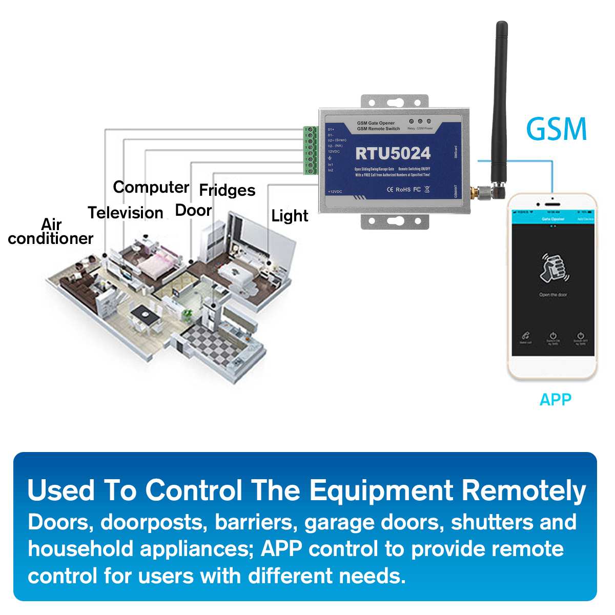 RTU5024 Upgrade GSM Gate Opener Relais Schakelaar Afstandsbediening Deur Toegang Draadloze Deuropener 999 Gebruikers Door Gratis Call 900 /1800Mhz
