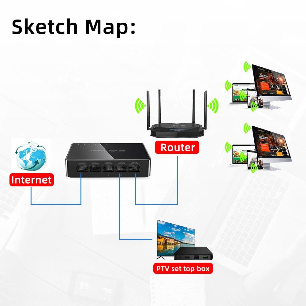 IP-COM 5 Port Gigabit Switch 10/100/1000Mbps RJ45 LAN Ethernet Fast Desktop Network Switching Hub Shunt