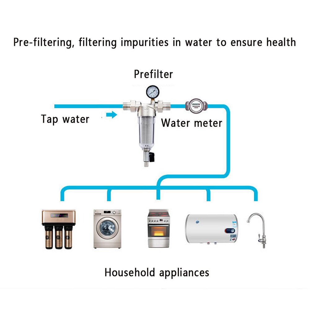 Interface vandfilter frontfilter backwash filter vandrenser forfilter afkalkning med vandmåler til hjemmebadeværelse