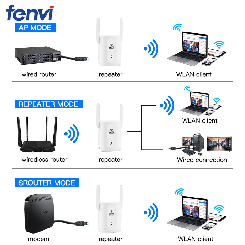 Amplificatore Wifi 2.4G/5G 1200M WiFi Booster Router Extender segnale a lungo raggio amplificatore 300M punto di accesso Booster segnale Dual Band