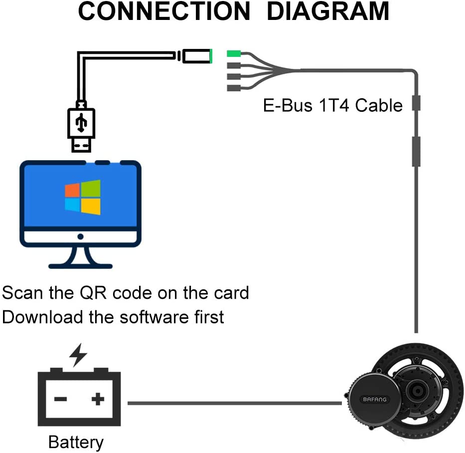 E-bike Bafang USB Programming Cable for BAFANG 8FUN BBS01 250W 350W BBS02 500W 750W BBS03 BBSHD 1000W Mid Drive Motor Kits EBIKE