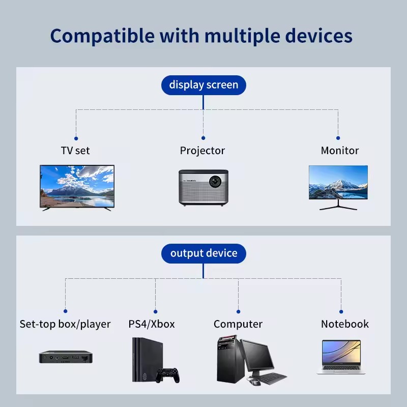 1 In 2 Out HDMI-compatible Splitter Cable 1080P 2 Dual Port Hdmi-Compatible Cable Y Splitter Adapter for Laptop Monitor TV Box