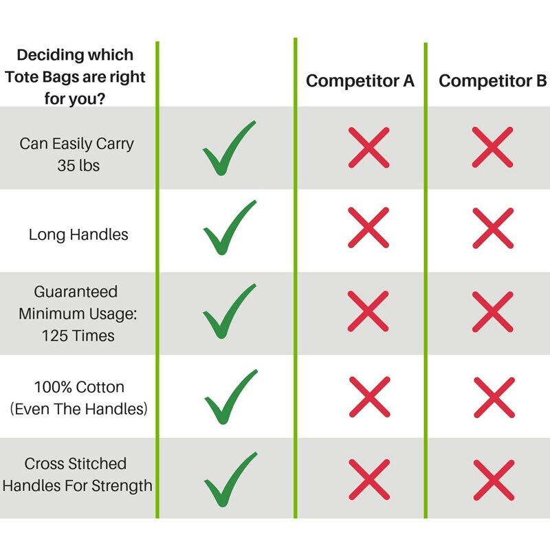 Canvas tassen 6- pack canvas tassen met een inhoud van 35 lbs, grote herbruikbare boodschappentassen van katoen, stevig, opvouwbaar en milieuvriendelijk