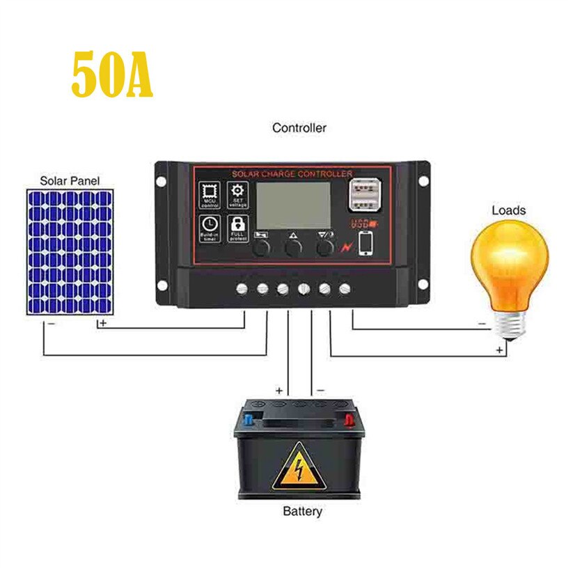 Carprie 40/50/60a solpanelskontroll batteriladdningsregulator 12v/24v auto med dubbla  td0614: 50a