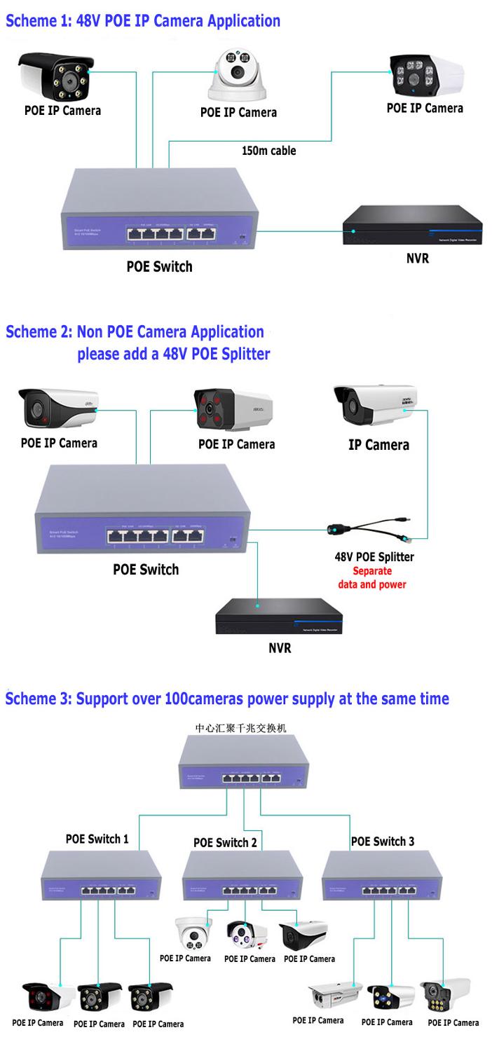 CCTV POE 4ch 4 Ports Smart POE switch Power supply Ethernet 10/100Mbps IEEE802.3af/at DC48V for POE IP camera
